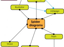 Spider diagrams from TAG Publishing Services